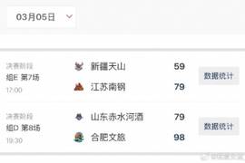 女篮俱乐部杯第四日综述:江苏击败新疆 合肥大胜山东