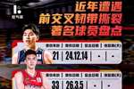 近年遭遇前交叉韧带撕裂球员盘点！郭艾伦/崔永熙/欧文/巴特勒等