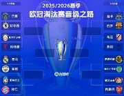 战火重燃?欧冠1/8决赛打响:利物浦拜仁巴萨先登场 马竞vs热刺