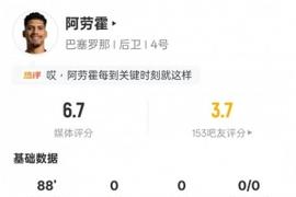 阿劳霍本场数据：5争顶成功9对抗成功均最多+5解围，评分6.7