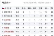 主要得分手就俩人！捷克半场11人轮换仅有5人得分 切霍娃14分