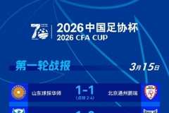 足协杯第一轮今日综述：北京通州鹏瑞、武汉联镇等五支球队晋级