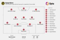 欧冠历史首队！博德闪耀连续6场比赛首发阵容相同，此前取得5连胜