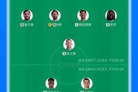0-3落后能否翻盘？瓜帅本场首发4处调整，皇马仅一处变动
