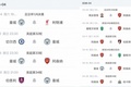 曼晚：欧冠出局后曼城4月享受一周一赛，阿森纳三线作战15天5赛