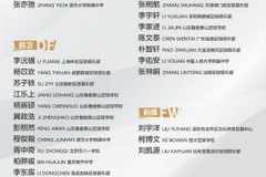 博主:U16国足已抵达欧塞尔俱乐部,集训一周后转战蒙太古杯