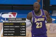 NBA历史含季后赛出战数：詹姆斯1904断档第一 天勾第二帕里什第三