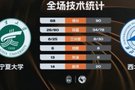 ?CUBAL-西北工大轻取宁夏大学 任天祥21+7+5 杨伟鹏空砍31分