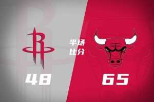 半场战报-火箭三分17中2落后公牛17分 杜兰特13分 塞克斯顿20分
