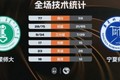 ?内蒙师大轻取宁夏师大 赵晴23分 李小燕21+12