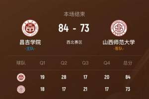 ?CUBAL-昌吉学院力克山西师大 艾斯凯尔44+17 范继昂17+9