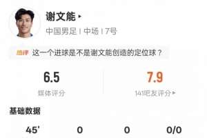 谢文能本场数据：1关键传球2地面对抗成功2拦截，评分6.5