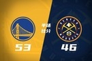 半场战报-勇士53-46掘金 波尔津吉斯14分 追梦10+5 约基奇13+7