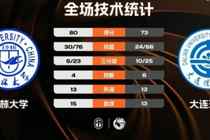 ?CUBAL-吉林大学力克大连理工 赵婉彤20+20 马泽颖19+8