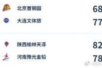 WCBA今日综述：陕西15分逆转河南 辽宁赢下两连胜