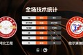 ?CUBAL-河北工大力克哈尔滨体院 刘铭轩23分 周诗童18+10
