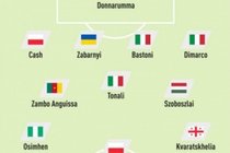 队报评无缘世界杯11人：索博、K77、莱万入选，意大利4人在列