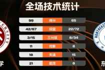 ?CUBAL-北京大学轻取东北师大取3连胜 汪志鹏19+9 范智博23分