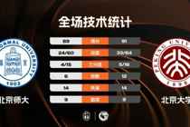 ?CUBAL-北京大学大胜北京师大