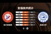 ?CUBAL-吉林大学大胜哈尔滨体院 方伯杨20分 周诗童18分