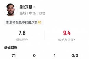 谢尔基本场数据：1助攻3过人成功2关键传球，评分7.6