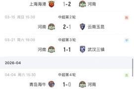 劫富济贫？河南开局连克海港、玉昆 随后战平三镇+本轮送海牛首胜