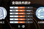?北京师大轻取北京化工 邵振恒26+5 张恒硕空砍40+15