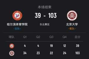 ?CUBAL女篮-北京大学狂胜哈尔滨体院64分！王译笛19分
