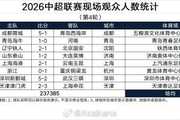 中超第4轮上座:蓉城vs西海岸41352人最高,3场上座破3万