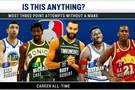 啥都统计！NBA历史三分0命中球员出手榜：帕楚里亚最多 戈贝尔第3