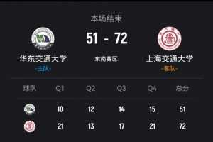 ?CUBAL-上海交大轻取华东交大 林星21+5 姜宸轩13+10