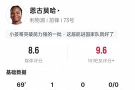 恩古莫哈本场数据：1进球1过人成功2关键传球，评分8.6