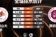 ?CUBAL女篮-深圳大学40分大胜井冈山大学 林舒婷10分钟10分5断