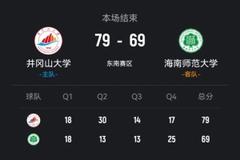 ?CUBAL-井冈山大学力克海南师大 熊瑾琳28+6 李家乐20分