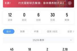 约克雷斯各赛事已直接参与20球，阿森纳需向葡体支付50万欧
