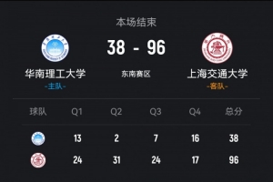 ?CUBAL-上海交大58分狂胜华南理工 范文馨12+5 马天雨13分