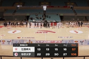?CUBAL-华侨大学51分大胜江西师大晋级8强 叶润峰28分4板3助