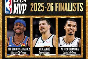 NBA官方公布了MVP最终候选：亚历山大、约基奇、文班亚马